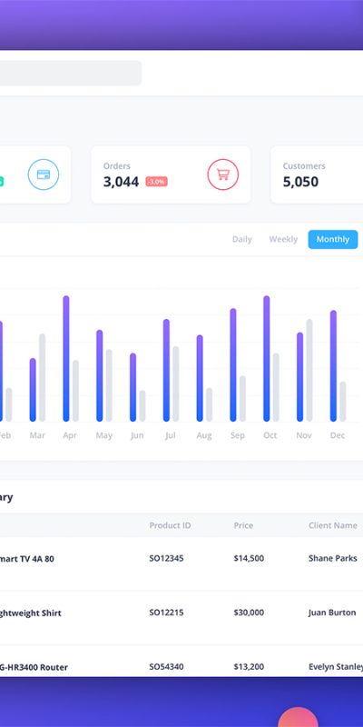Grimme 电商销售数据后台dashboard .sketch 素材下载