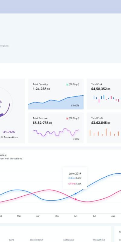 销售数据后台dashboard .sketch素材下载