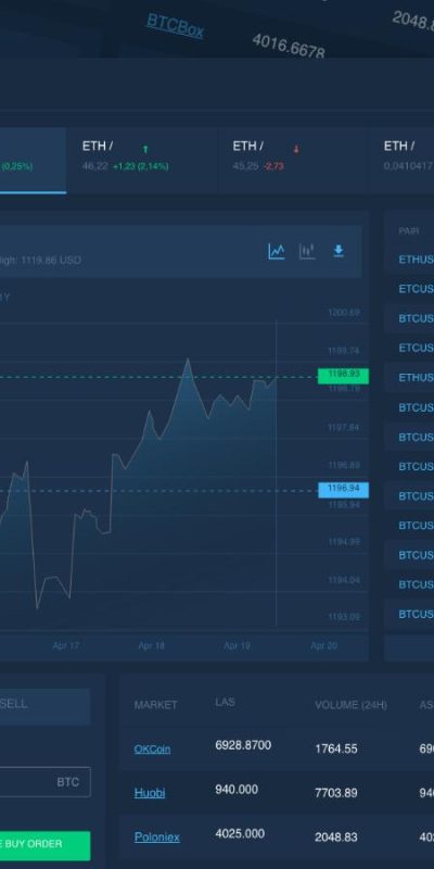 数字货币价格行情走势网站 web ui .xd素材下载