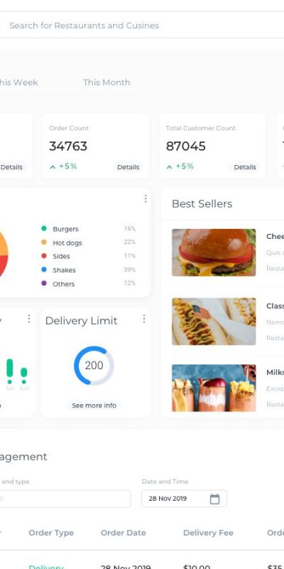 外卖送餐服务系统后台dashboard .sketch素材下载