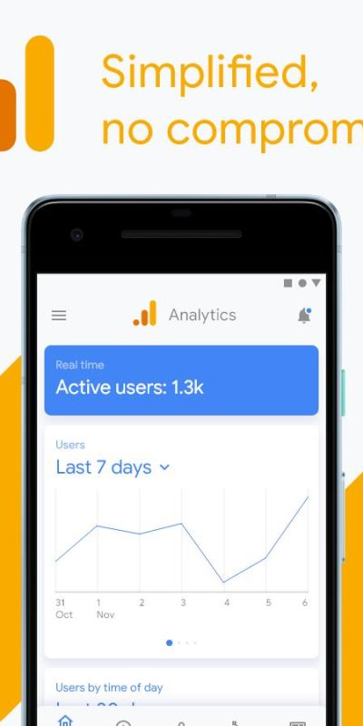 Google Analytics App Redesign .xd素材下载