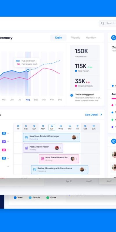 3个dashboard页面UI .fig素材下载