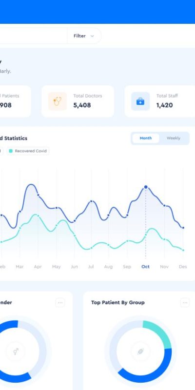 医疗诊所后台仪表盘 ui .fig素材下载
