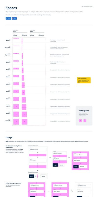 Wave Design System 桌面端UI设计系统 .fig素材下载