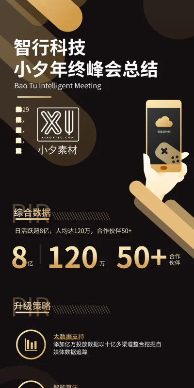 高档黑金风质感VIP会员专享积分兑换超级特权权益升级长图H5 UI设计模板(43).psd