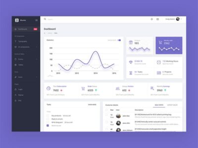 Bhumlu Bootstrap 4 后台dashboard网页模板 html5素材下载