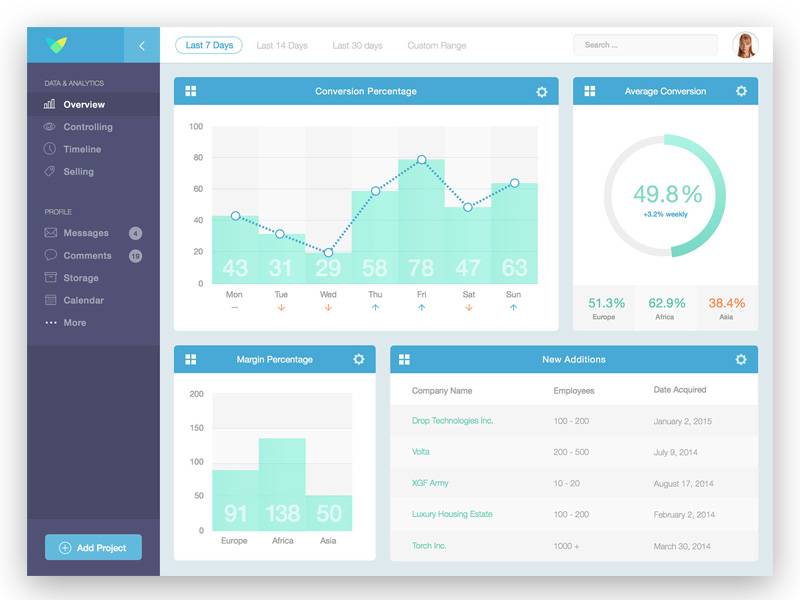 Data Analytics Dasboard