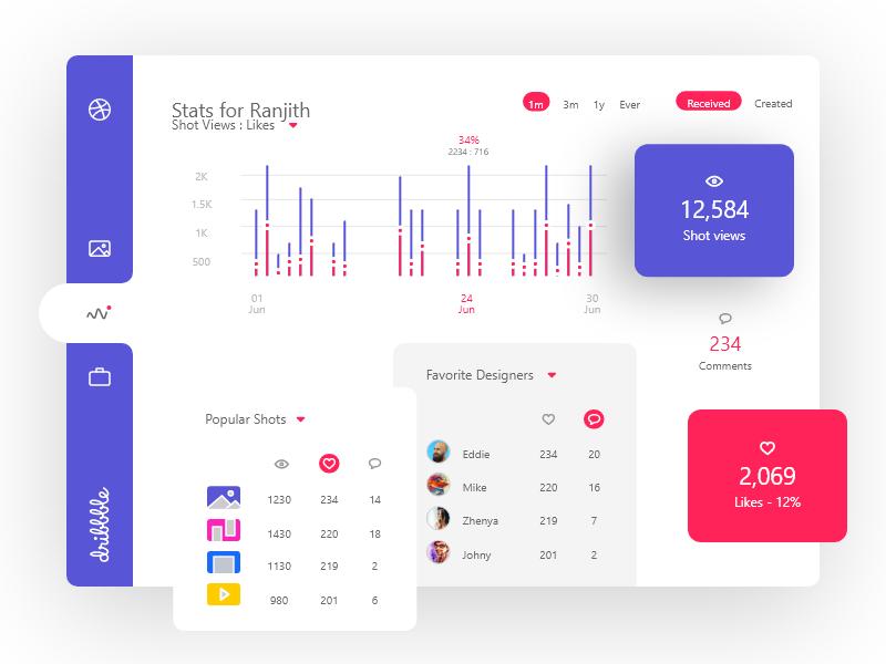 Dribbble dashboard 网页版  UI .xd素材下载