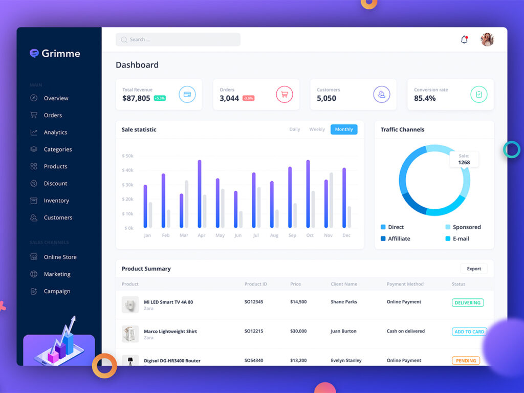 Grimme 电商销售数据后台dashboard .sketch 素材下载