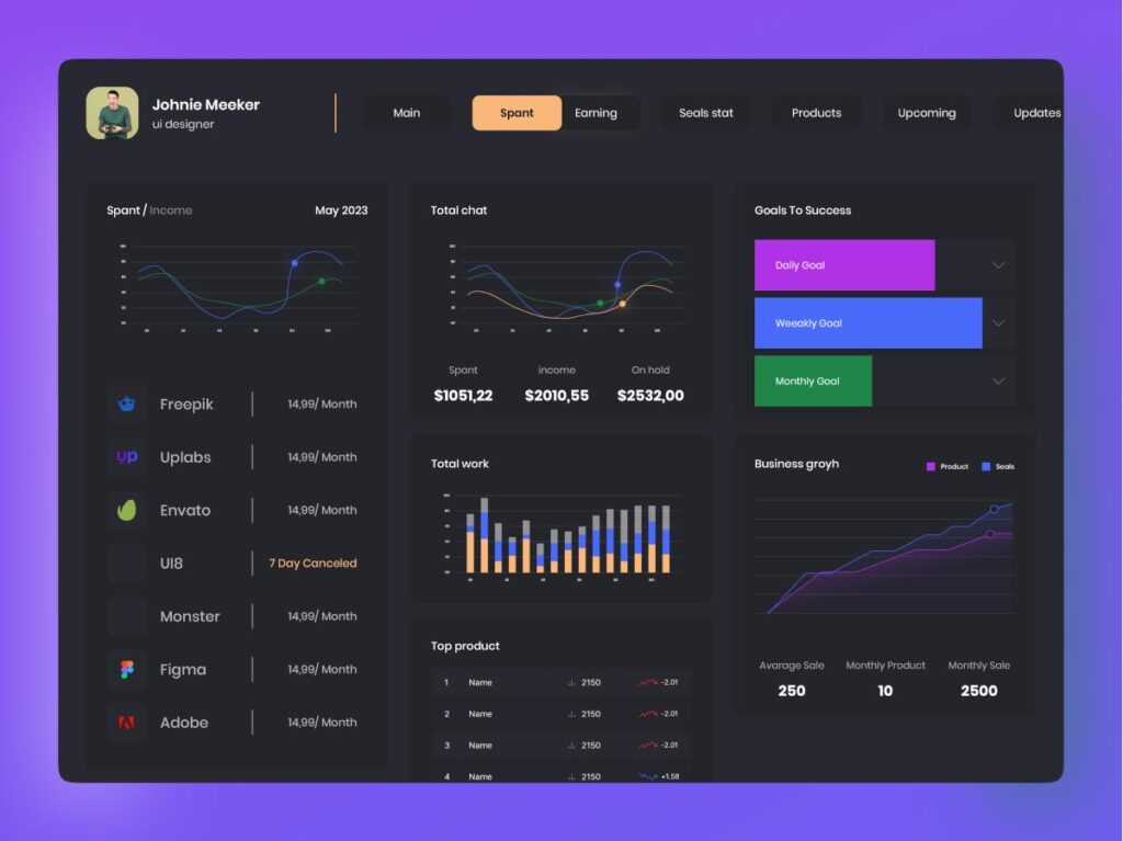 深色dashboard ui .fig .sketch素材下载