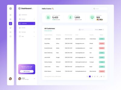 客户列表dashboard ui .fig素材下载