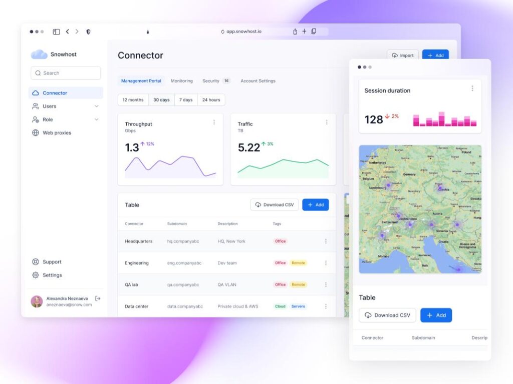 Snowhost 响应式dashboard ui .fig素材下载