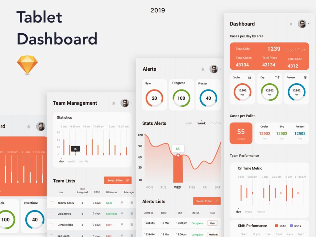 移动端Dashboards ui .sketch素材下载