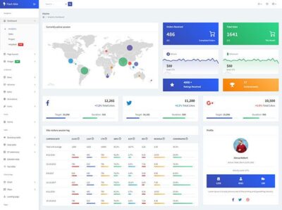 后台dashboard bootstrap 4主题模板 .html .css素材下载