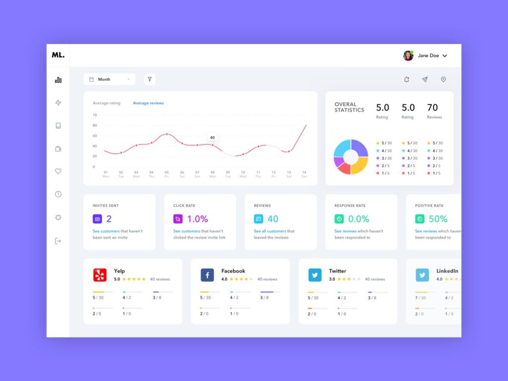 后台dashboard .sketch素材下载