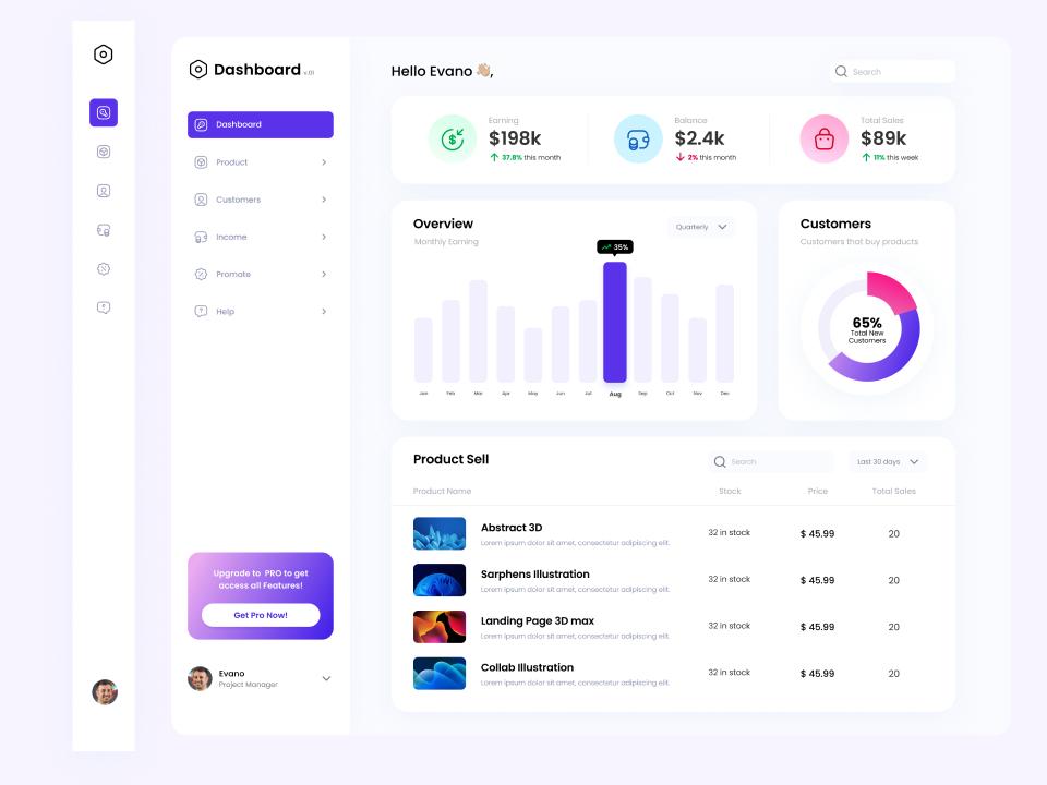 CRM dashboard .fig素材下载