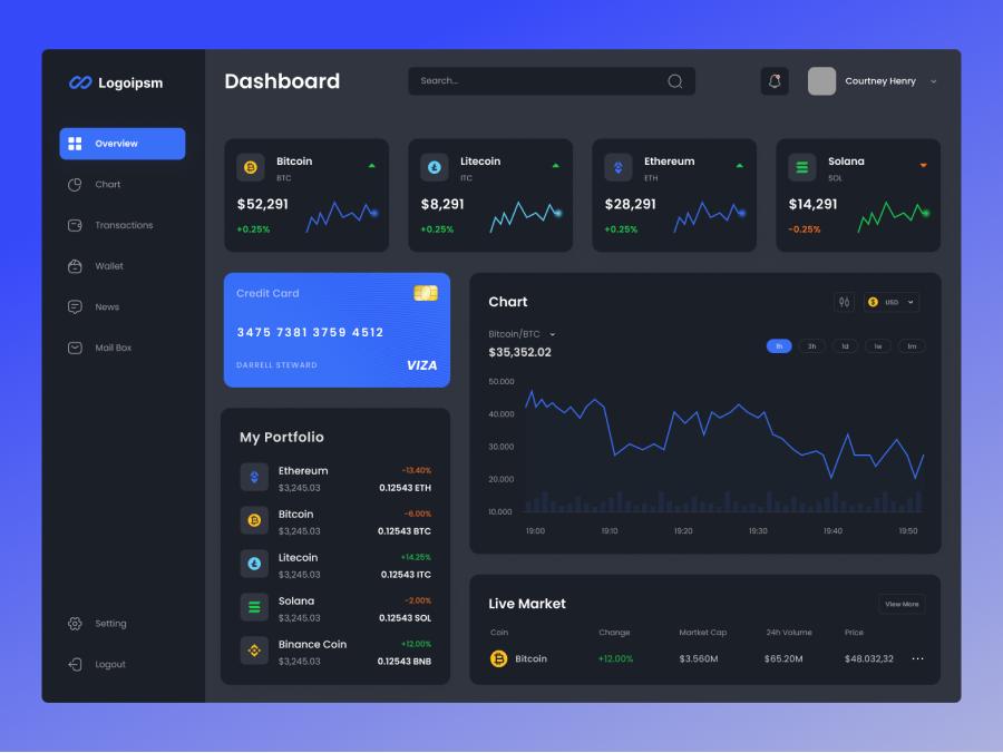 深色加密货币后台dashboard ui .fig素材下载