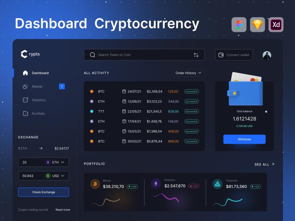 数字货币dashboard .fig .xd .sketch素材下载