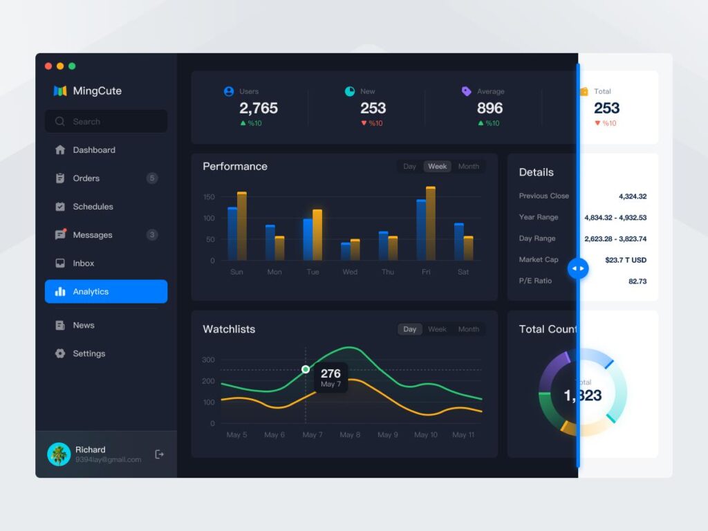 明暗2个风格数据后台dashboard ui .fig素材下载