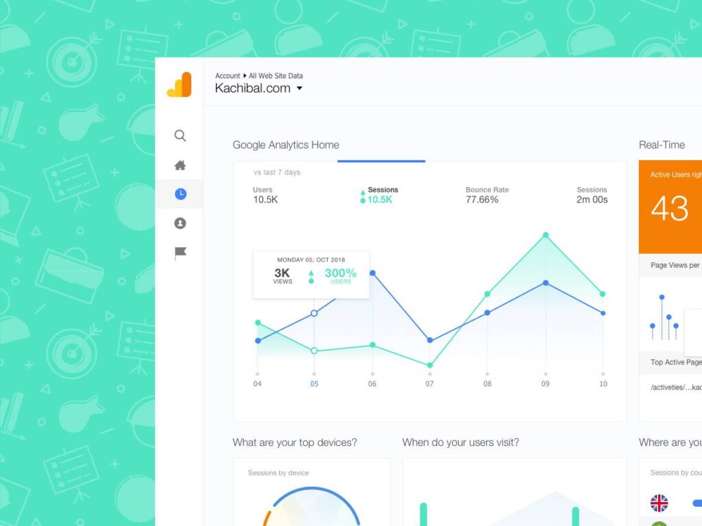 网页端Google Analytics Redesign .sketch素材下载