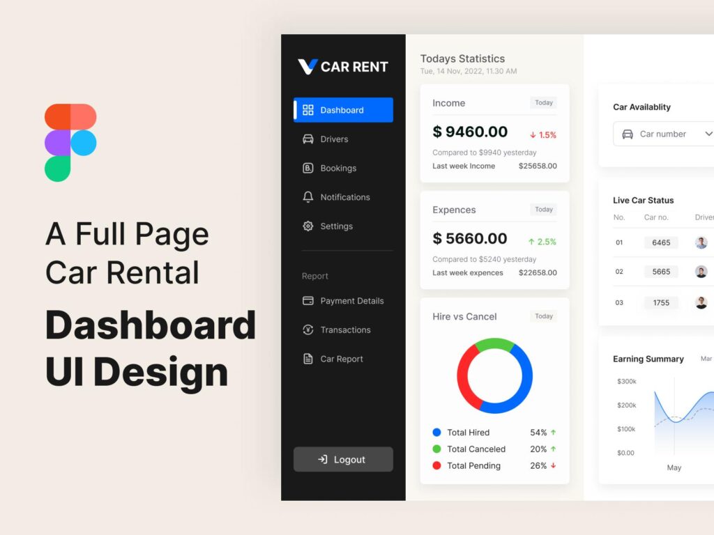 租车数据后台dashboard ui .fig素材下载