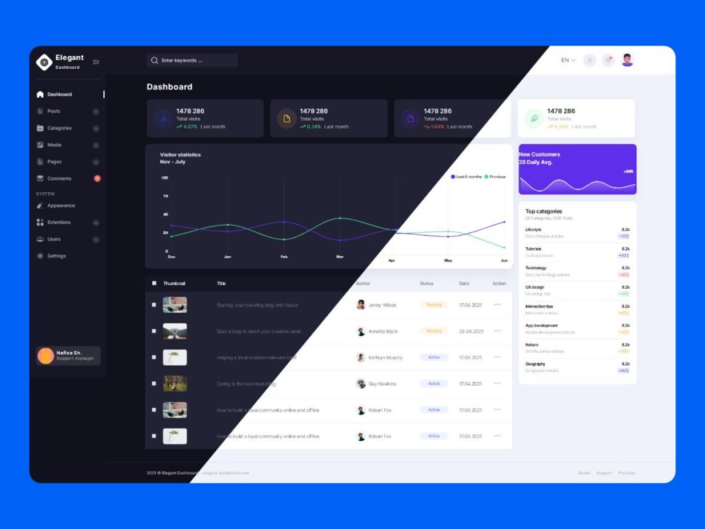 Elegant Dashboard 明暗2套仪表盘ui 模板 .html素材下载