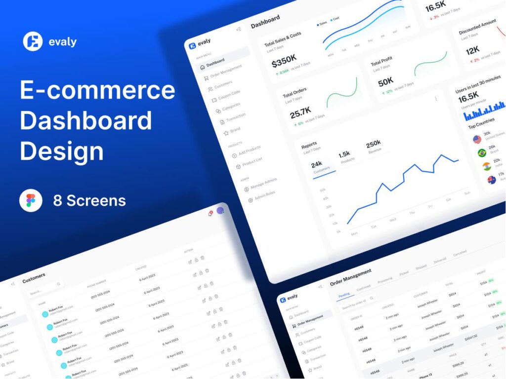 电商平台dashboard ui .fig素材下载