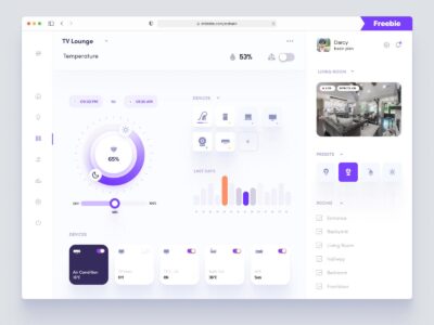 智能家居控制中心仪表盘dashboard web app ui .fig素材下载