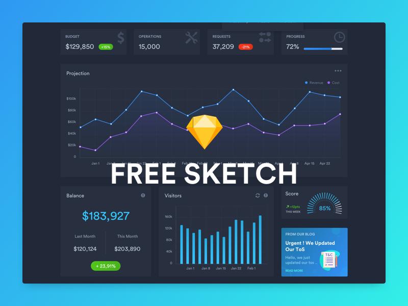 Lint dashboard 深色主题网页模板 .sketch素材下载