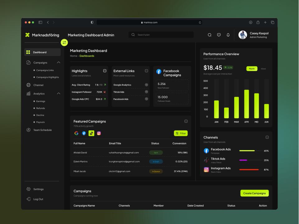 营销数据后台dashboard ui .fig素材下载