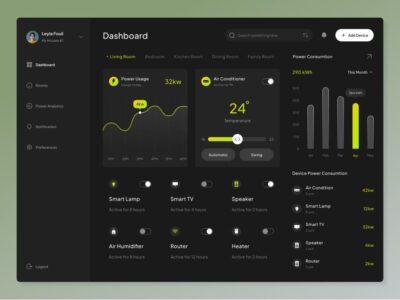 深色智能家居dashboard ui .fig素材下载