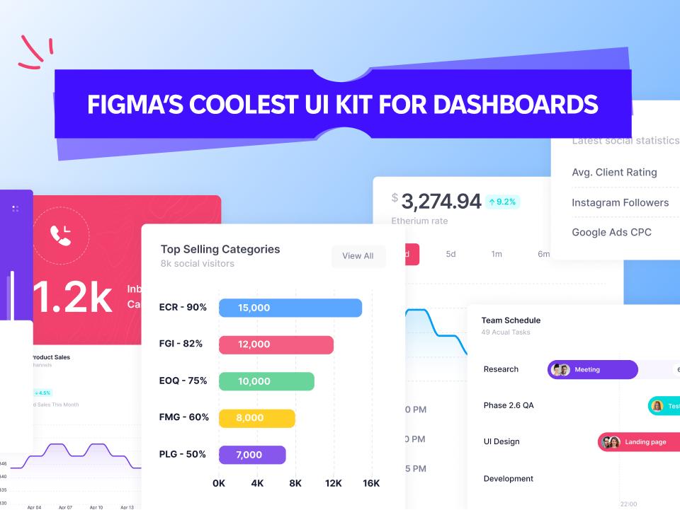 DashKit : Dashboard 内容卡片模块 UI kit .fig素材下载