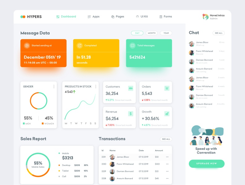 网站后台仪表盘dashboard .sketch素材下载