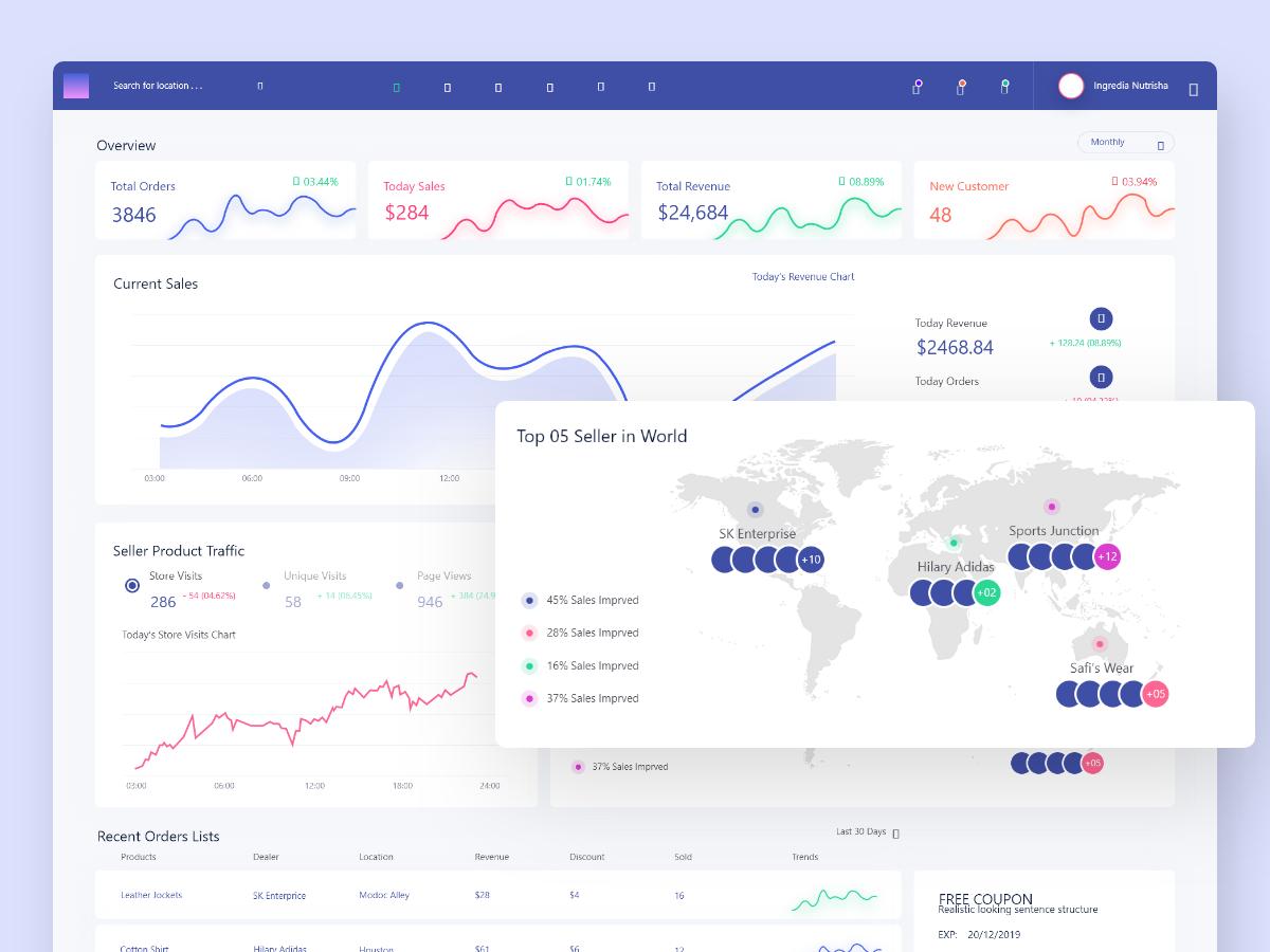 产品销售数据后台dashboard .sketch素材下载