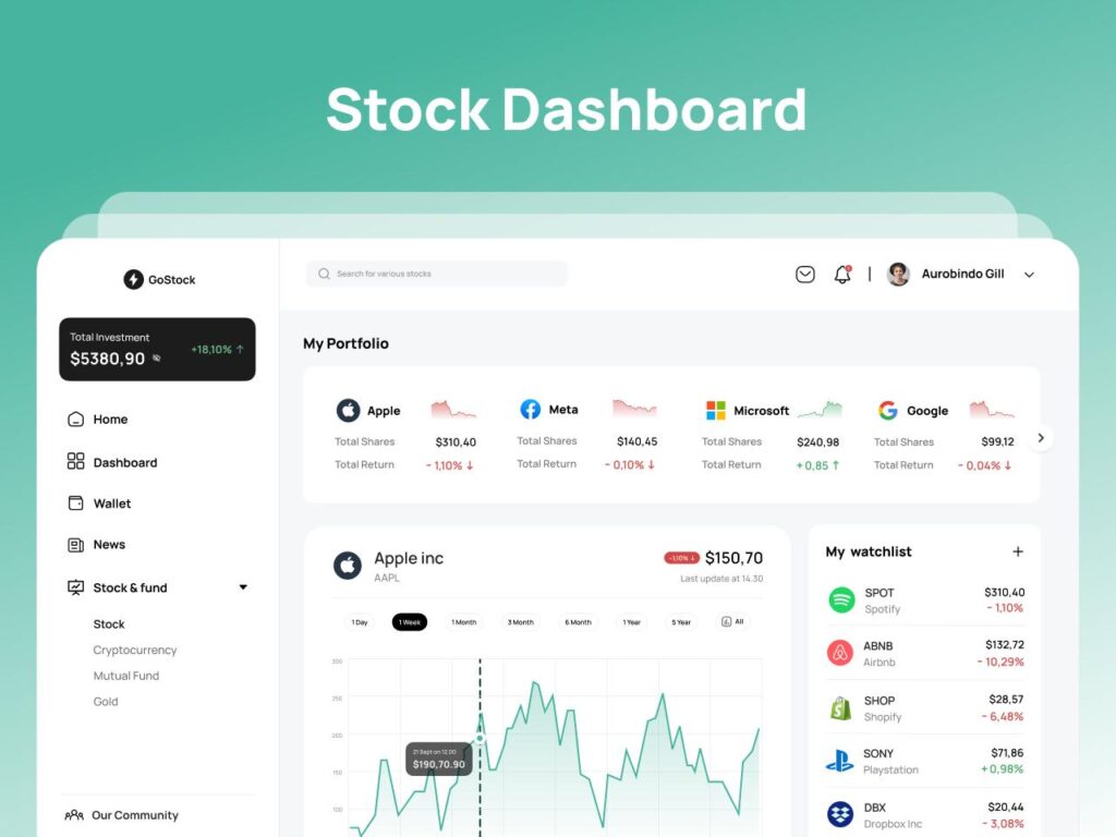 股票信息dashboard ui .fig素材下载