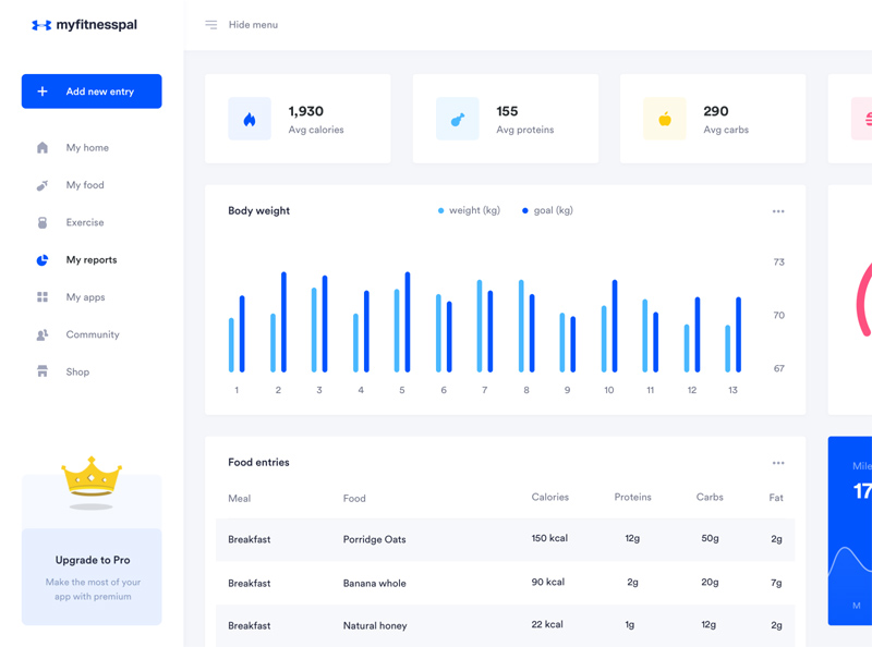 健身数据dashboard .sketch素材下载