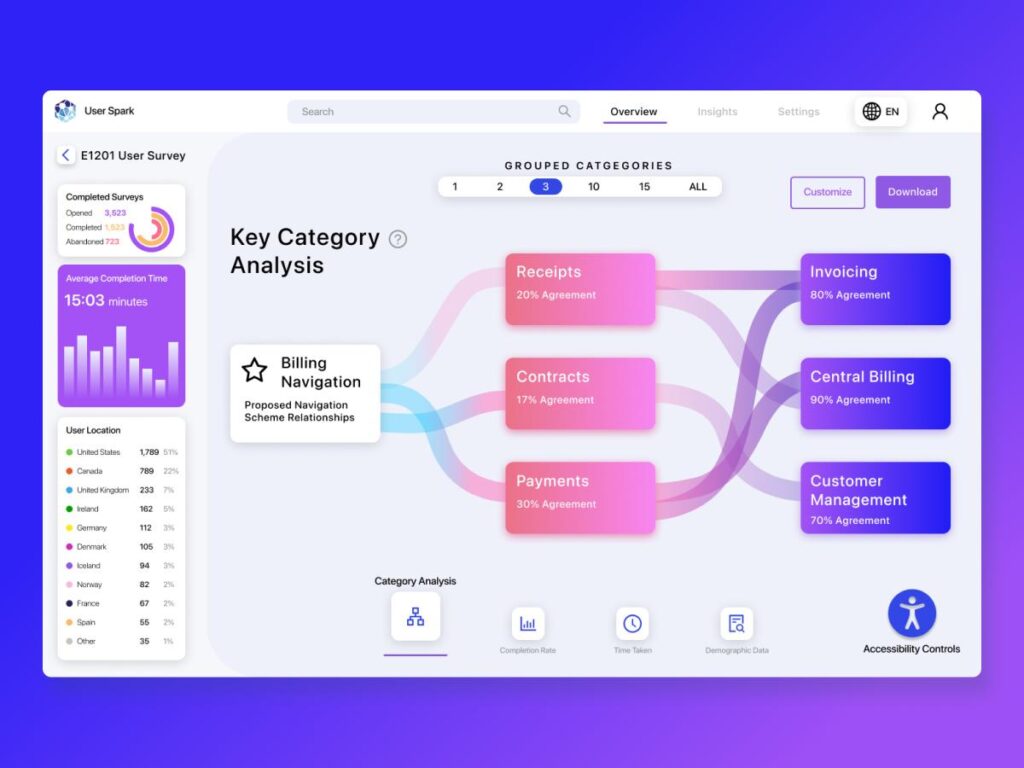 数据分析仪表盘dashboard .fig素材下载