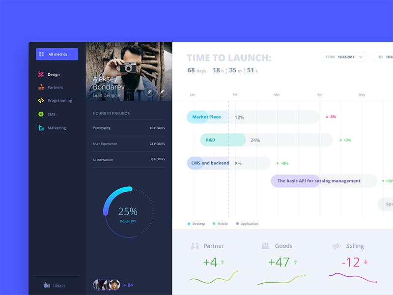 Blue progress dashboard 后台 sketch素材下载