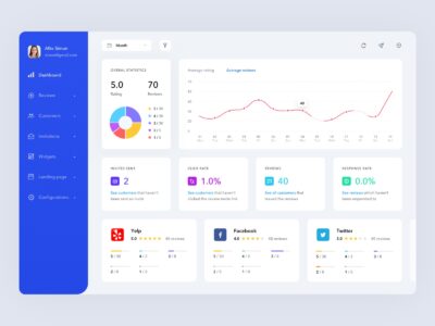 广告效果数据系统后台dashboard .sketch素材下载