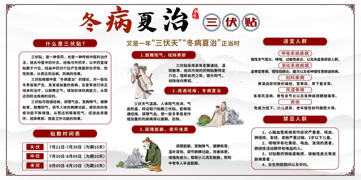 三伏天冬病夏治中医治疗法三伏贴健康宣传栏展板.PSD