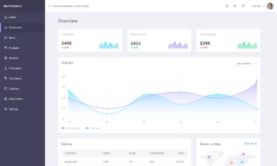 整套Dashboard ui kit 网页元素模板 .xd素材下载