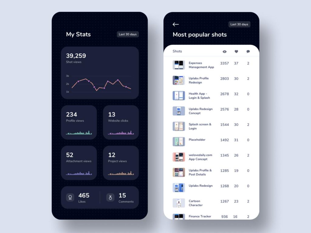 app 数据后台dashboard .sketch素材下载