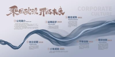 时尚大气乘风破浪开拓未来企业文化展板设计企业展板.PSD