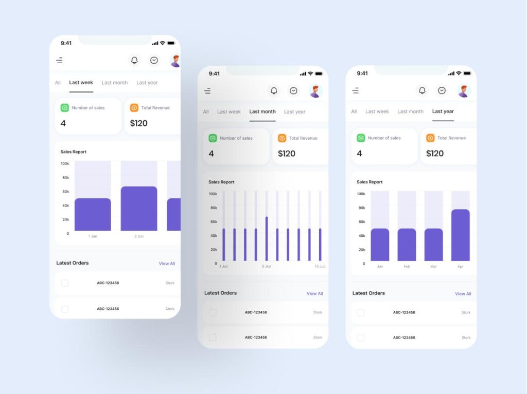 电商平台app 数据看板dashboard .fig素材下载