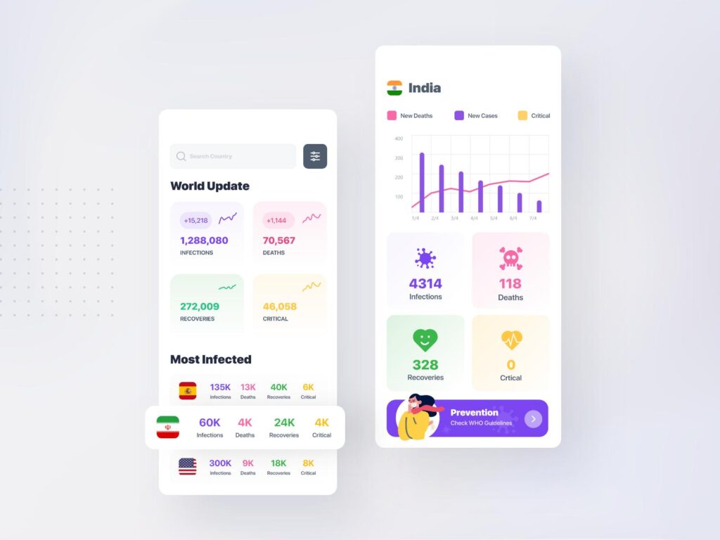 新冠肺炎数据app ui .xd素材下载