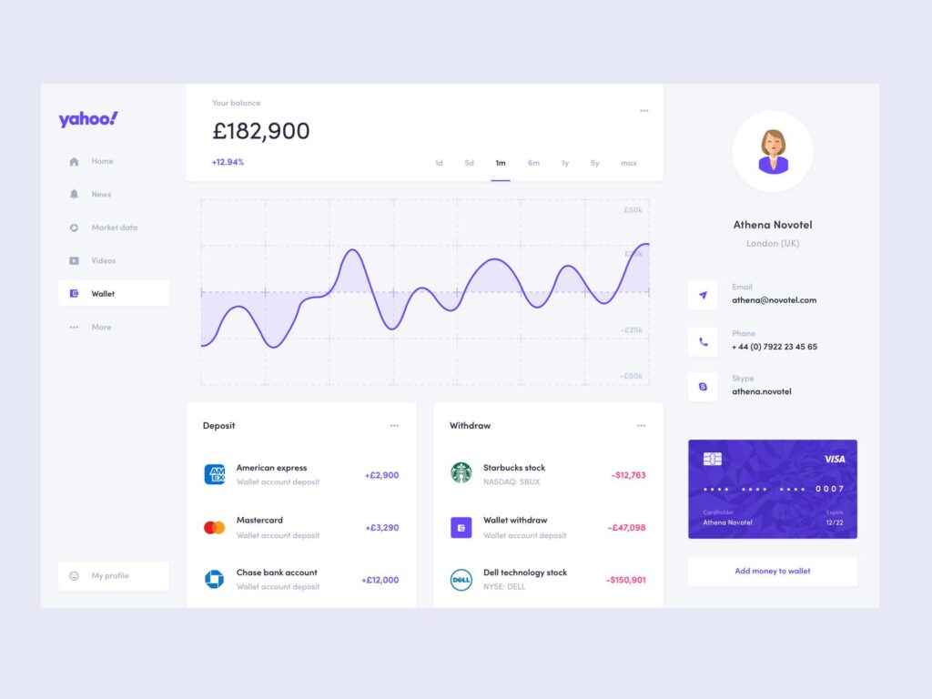 Yahoo金融 dashboard .sketch素材下载