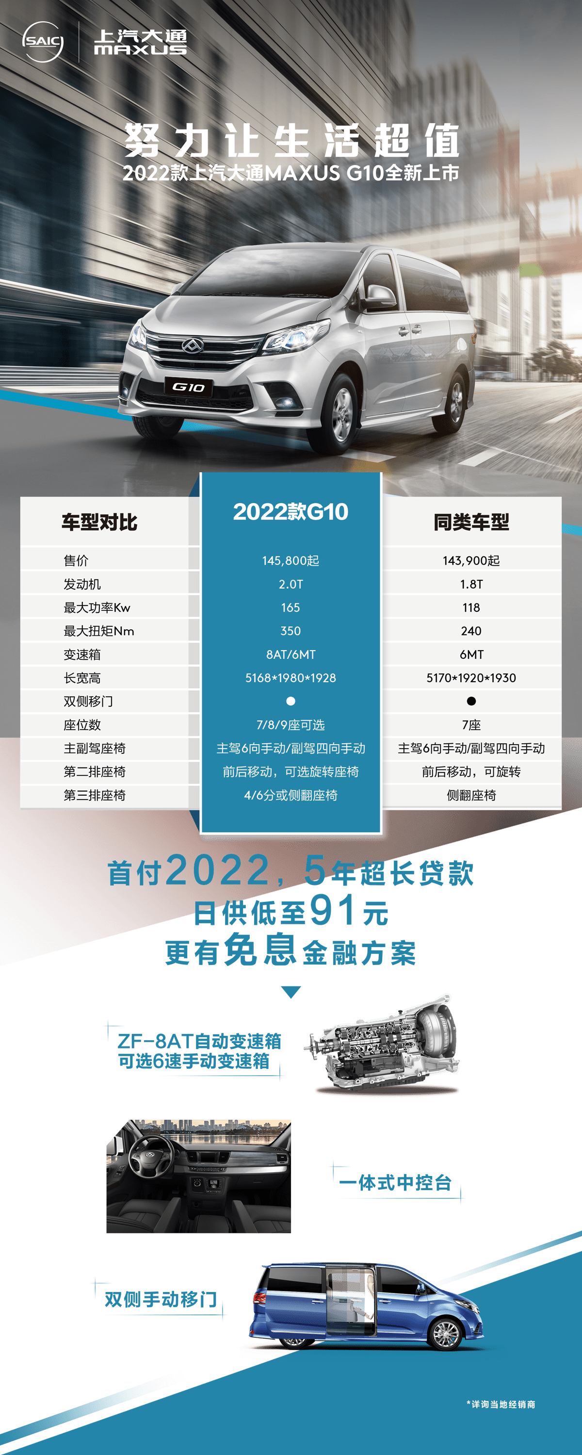 金融贷款车贷房贷经营贷理财证券推荐海报投资发布psd素材模板(6)