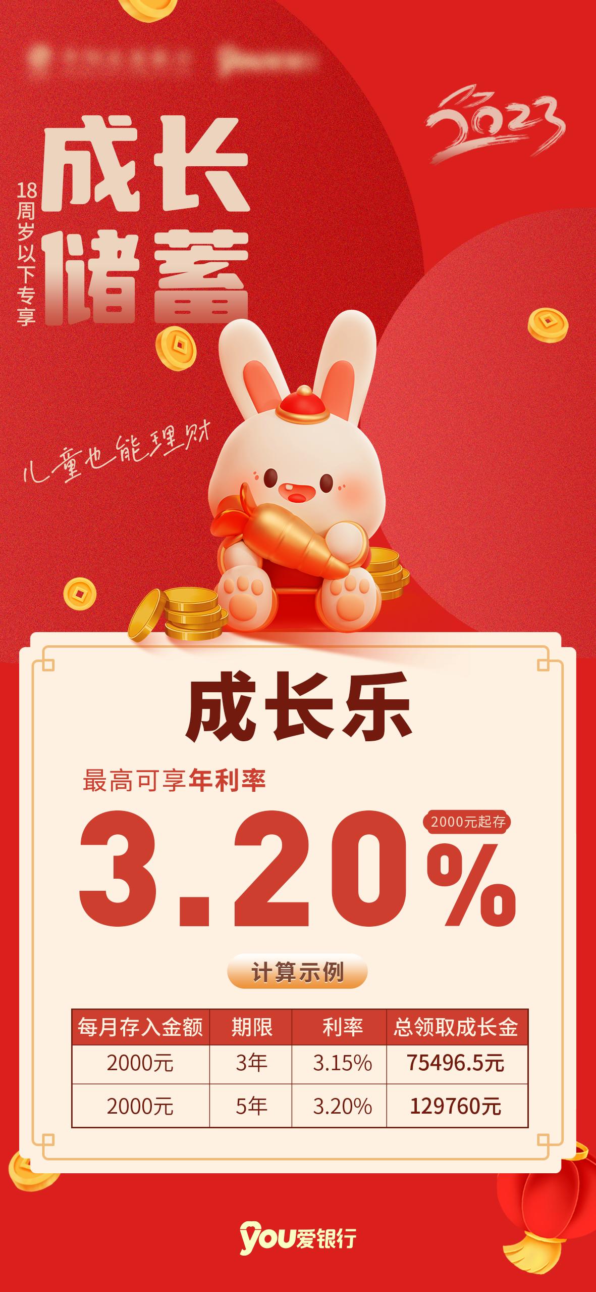 金融贷款车贷房贷经营贷理财证券推荐海报投资发布psd素材模板(5)