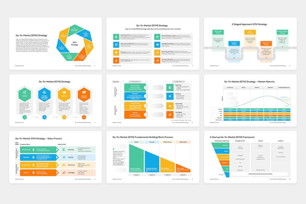 上市GTM策略图表幻灯片ppt模板 (PPTX,PDF)