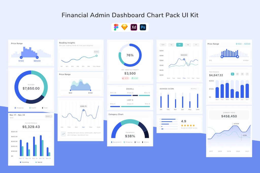 财务管理仪表板图表包UI工具包 (SKETCH,FIG,XD,PSD)